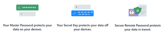 Veiligheidsmaatregelen 1Password