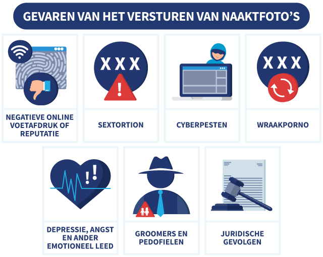 7 gevaren van het versturen van naaktfoto's, met illustraties