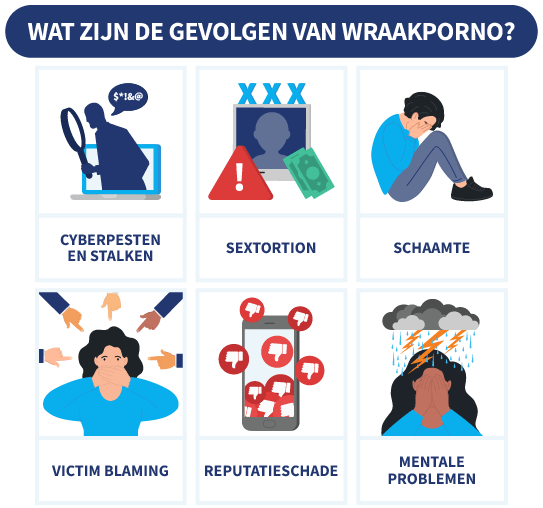 6 gevolgen van wraakporno, met illustraties