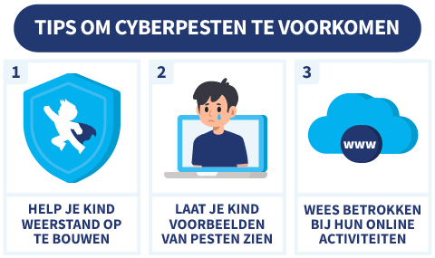 3 tips om cyberpesten te voorkomen, met illustraties