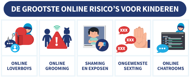 5 risico's voor kinderen met betrekking tot online seksueel misbruik, met illustraties