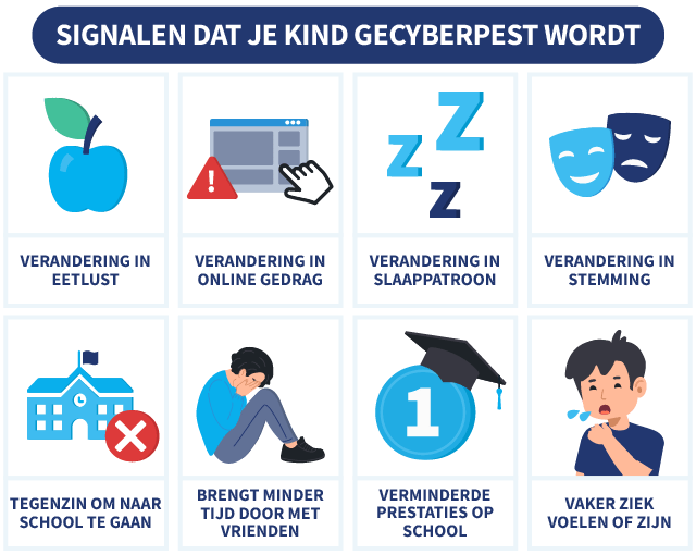 8 signalen dat je kind gecyberpest wordt, met illustraties