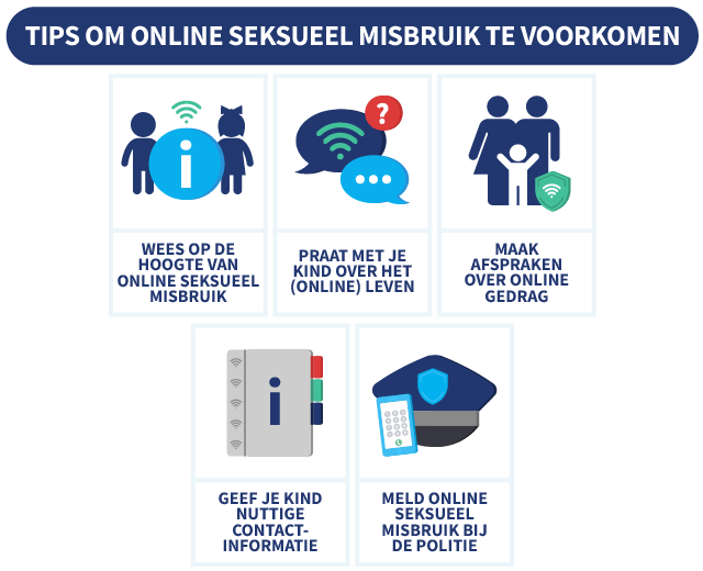 5 tips om online seksueel misbruik te voorkomen, met illustraties