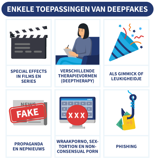 6 toepassingen van deepfakes, met illustraties