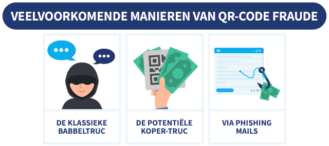 3 veelvoorkomende manieren van QR-code fraude, met illustraties