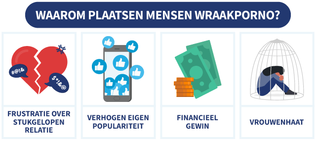 4 redenen waarom mensen wraakporno plaatsen, met illustraties