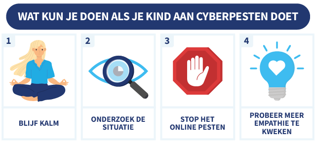4 dingen die je kunt doen als je kind iemand cyberpest, met illustraties