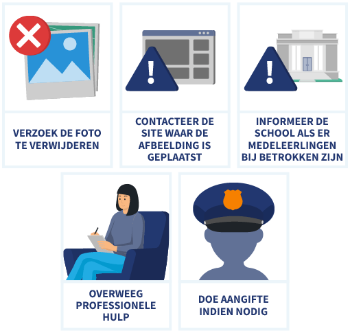 5 dingen die je kunt doen als je kind slachtoffer is van shame sexting, met illustraties