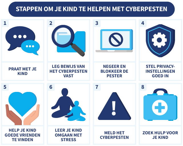 8 stappen die je kunt nemen om je kind te helpen als het gecyberpest wordt, met illustraties