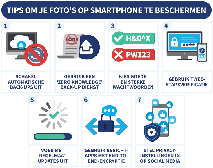 7 tips om je foto's op smartphone te beschermen, met illustraties