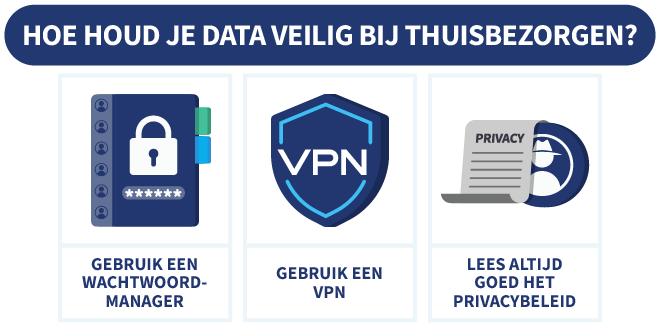 3 tips om je data veilig te houden bij het gebruik van thuisbezorg apps, met illustraties