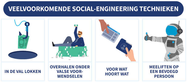 4 veelvoorkomende social-engineering technieken, met illustraties