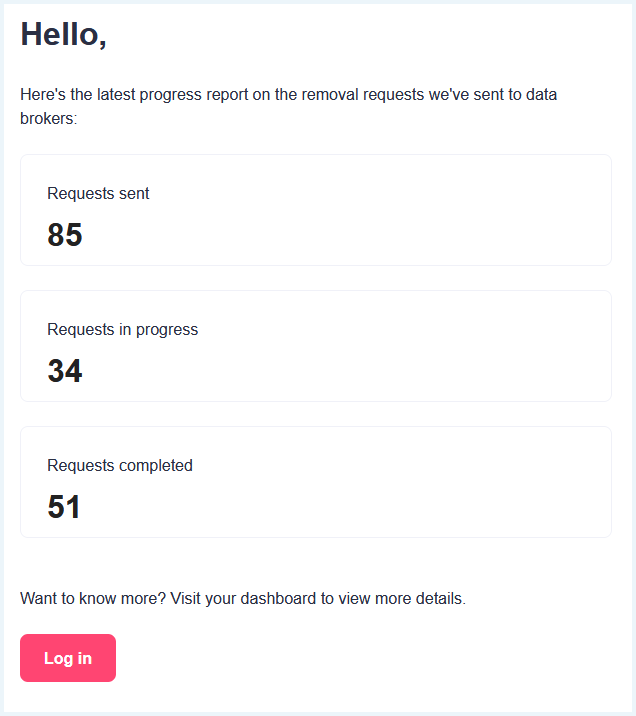 Incogni progress report waarin te zien is hoeveel requests er verstuurd, afgehandeld en nog in behandeling zijn