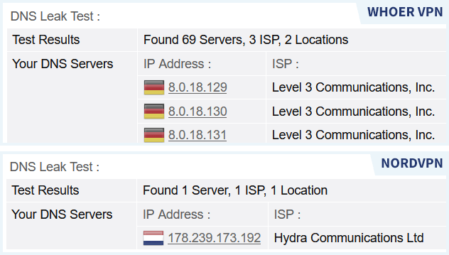 Resultaten van de DNS Leak Test van Whoer VPN en NordVPN onder elkaar