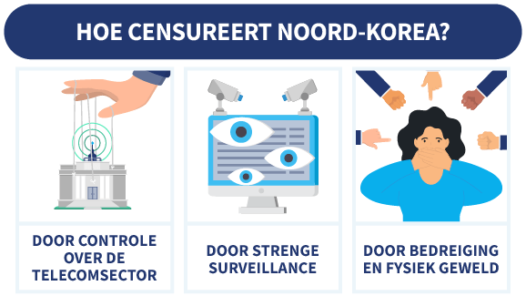 3 manieren waarop Noord-Korea censureert