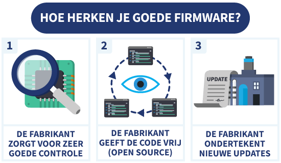 Drie zaken waaraan je goede firmware kunt herkennen