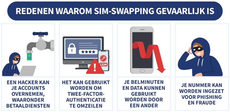 4 redenen waarom SIM-swapping gevaarlijk kan zijn