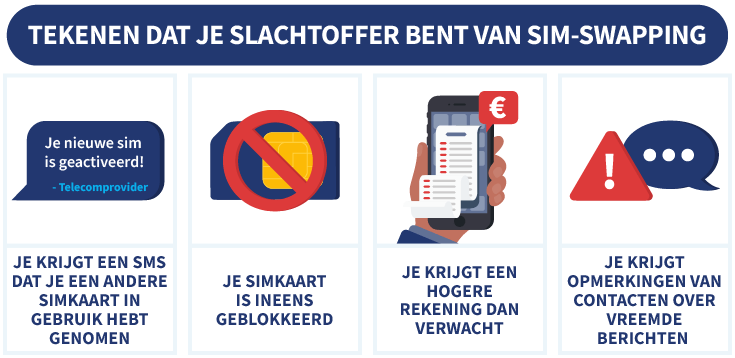 4 tekenen dat je wellicht slachtoffer bent van SIM-swapping