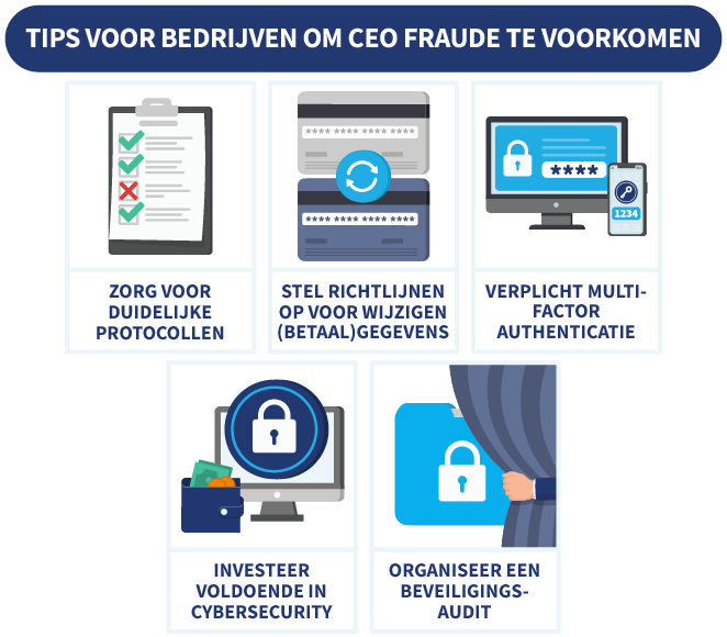 5 tips voor bedrijven om te voorkomen dat ze slachtoffer worden van CEO fraude