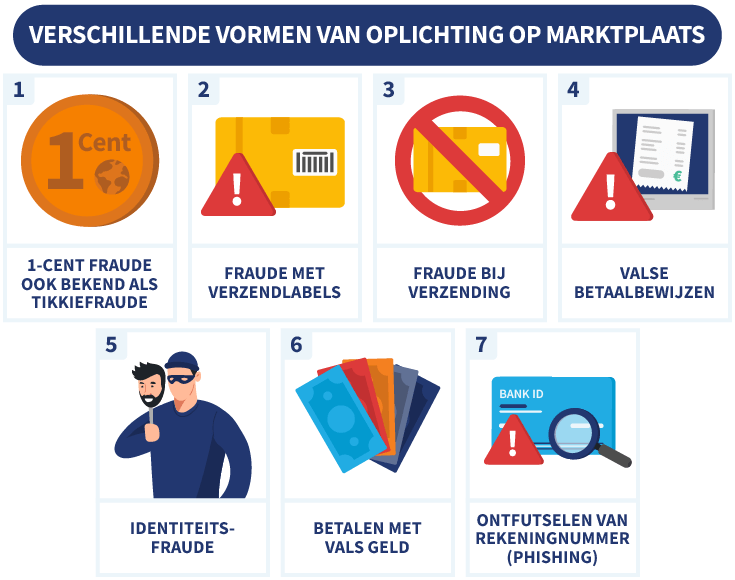 7 verschillende vormen van oplichting op Marktplaats met illustraties