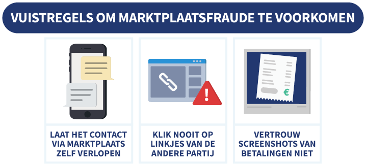 Drie vuistregels om Marktplaatsfraude te voorkomen