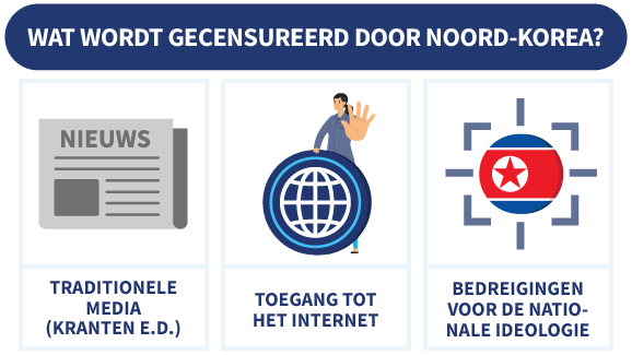 3 dingen die in Noord-Korea worden gecensureerd
