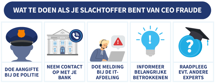 5 dingen die je kunt doen als je slachtoffer bent geworden van CEO fraude