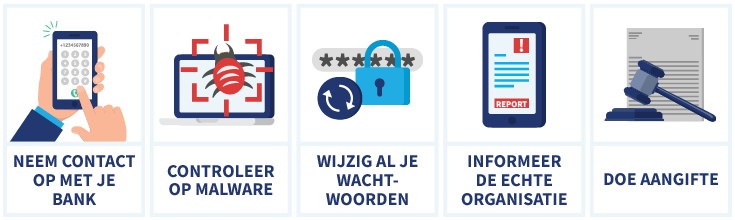 5 dingen die je kunt doen als je slachtoffer bent geworden van telefonische fraude, met illustraties