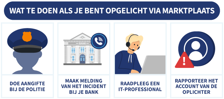 4 stappen die je kunt nemen als je bent opgelicht via Marktplaats