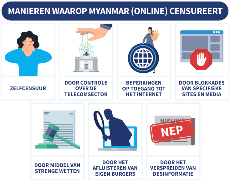 7 manieren waarop Myanmar online content censureert
