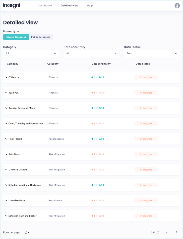 Detailed View van brokers op de Incogni website