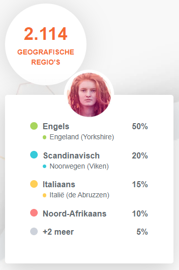 Onderdeel over geografische regio's op de MyHeritage website