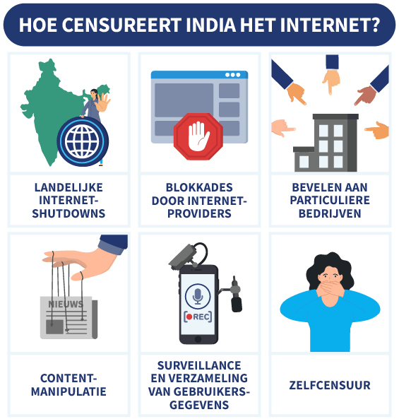 6 manieren waarop India het internet censureert