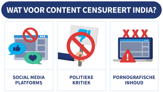 3 soorten content die worden gecensureerd in India