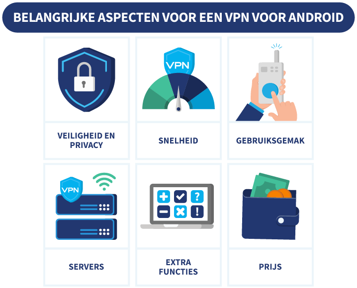 6 aspecten die belangrijk zijn voor het kiezen van de beste VPN voor Android met illustraties