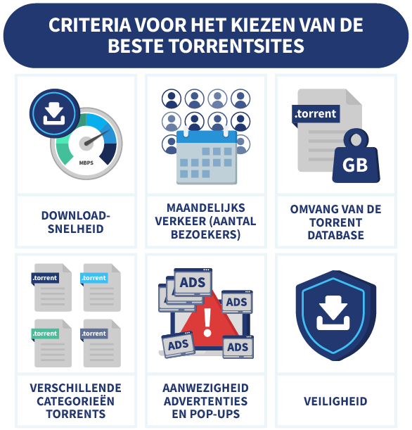 6 criteria voor het selecteren van de beste torrentsites