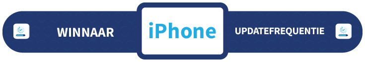 Banner met daarop de tekst Winnaar, Updatefrequentie en de tekst iPhone
