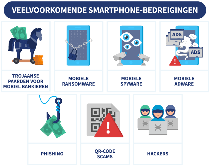 7 veelvoorkomende smartphone-bedreigingen