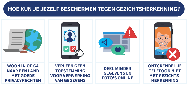 4 tips om jezelf te beschermen tegen gezichtsherkenning, met illustraties