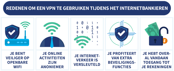 5 redenen om een VPN te gebruiken tijdens internetbankieren