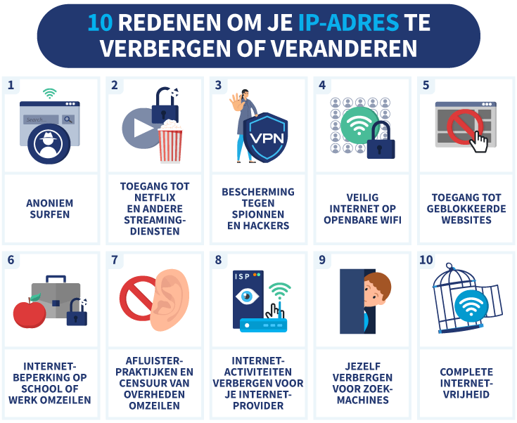 Infographic met 10 redenen om je IP-adres te verbergen