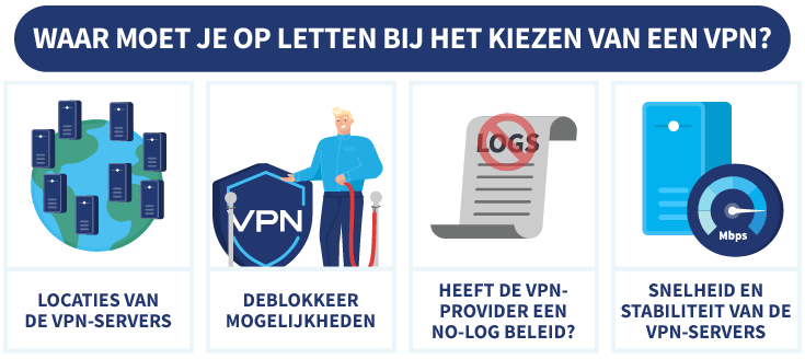 4 belangrijke zaken om op te letten bij het kiezen van een VPN