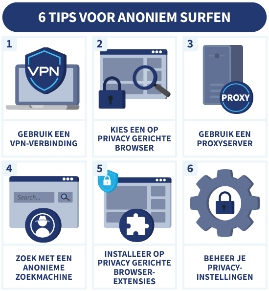 6 Tips om anoniem te surfen, met afbeeldingen