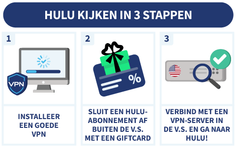 Infographic met 3 stappen die je moet nemen om HULU te kijken vanuit Nederland