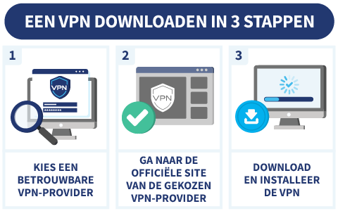 Infographic met 3 stappen die je kunt nemen om een VPN te downloaden
