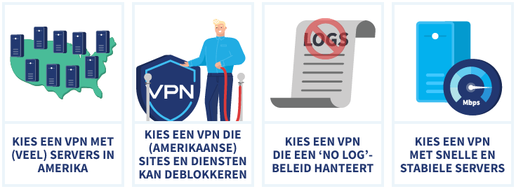 Infographic met zaken waar een VPN aan moet voldoen voor verkrijgen Amerikaans IP-adres.