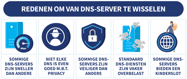 Screenshot met redenen om van DNS-server te wisselen