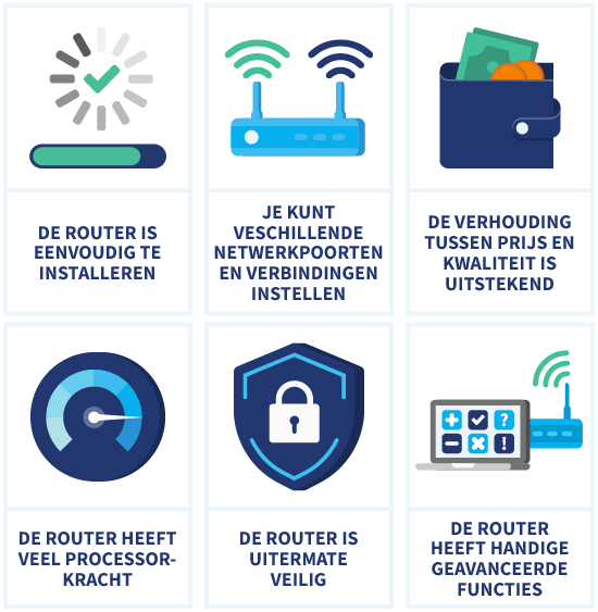 Overzicht met zaken waar je op moet letten bij kiezen van VPN-router