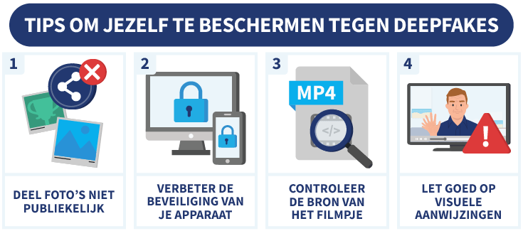 4 tips om jezelf te beschermen tegen deepfakes, met afbeeldingen