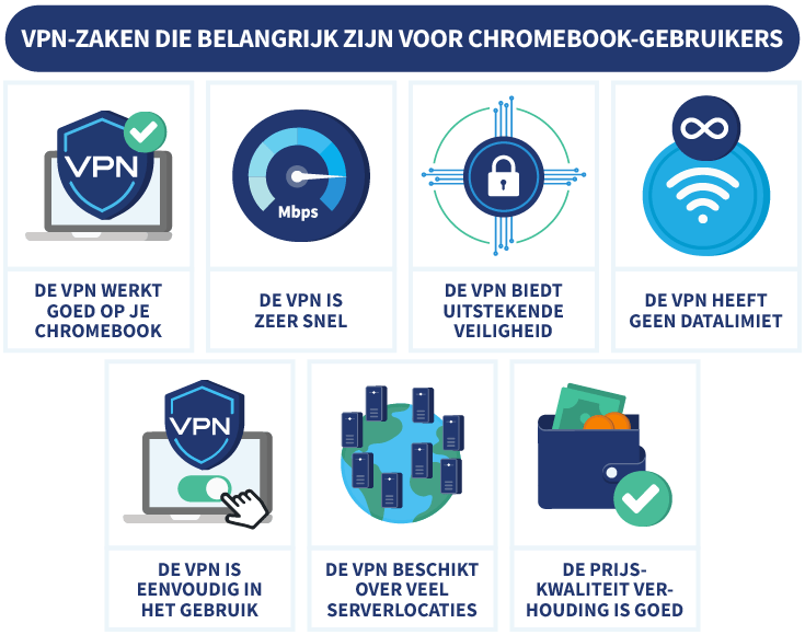 Infographic met zaken waar VPN aan moet voldoen voor Chromebook-gebruikers